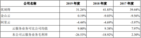 北京青云科技股份有限公司首发上会，拟募集资金 11.88 亿元插图8