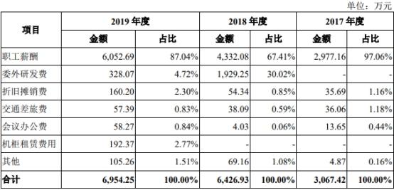 北京青云科技股份有限公司首发上会，拟募集资金 11.88 亿元插图9