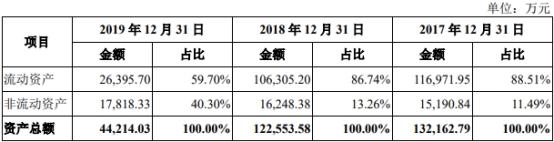 北京青云科技股份有限公司首發(fā)上會，擬募集資金 11.88 億元插圖2