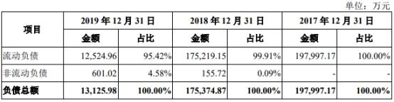 北京青云科技股份有限公司首发上会，拟募集资金 11.88 亿元插图3