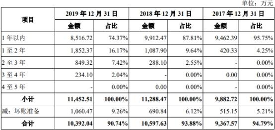 北京青云科技股份有限公司首发上会，拟募集资金 11.88 亿元插图4