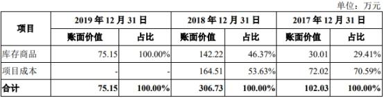 北京青云科技股份有限公司首发上会，拟募集资金 11.88 亿元插图5