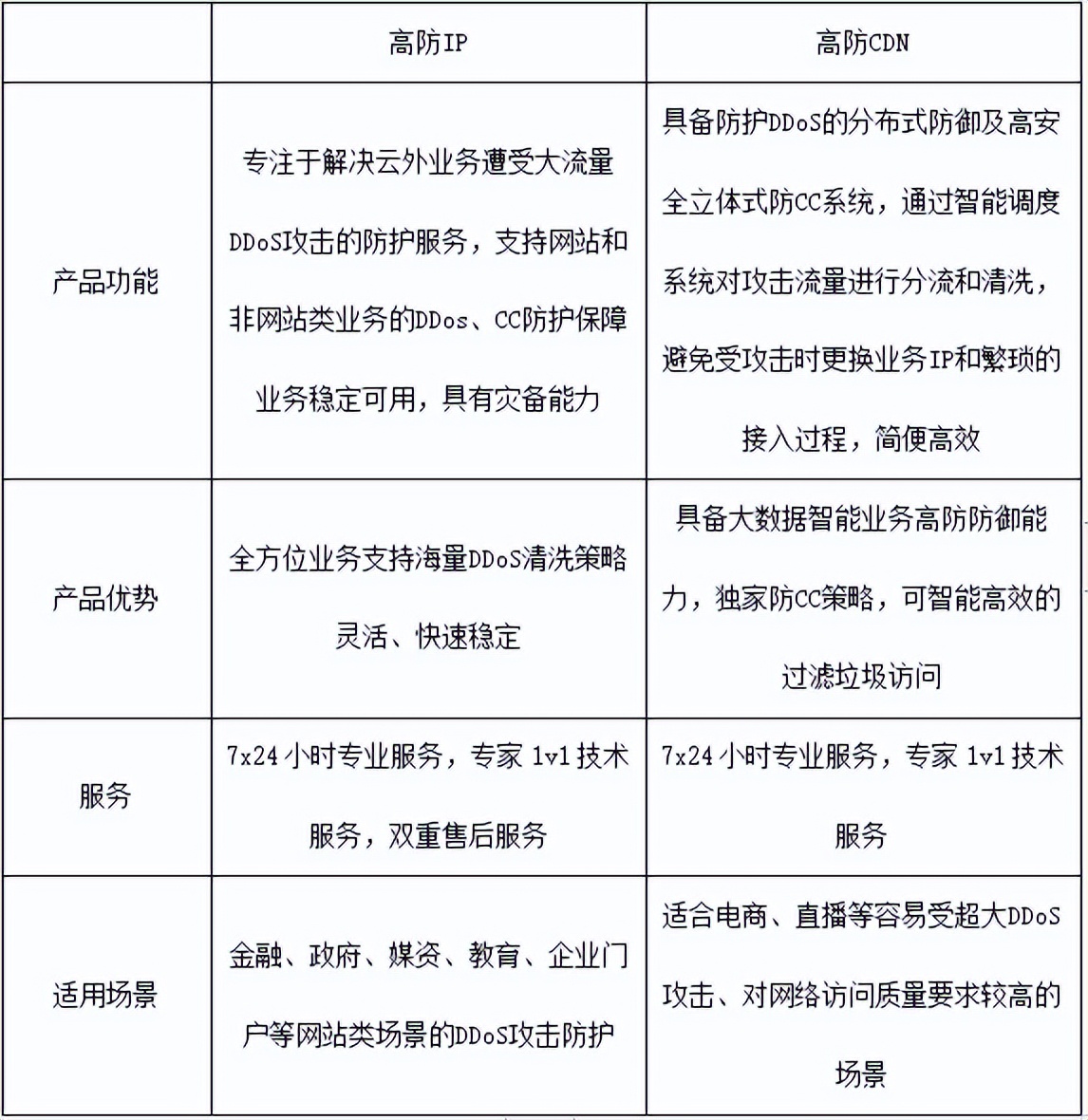 网络安全问题日益严重，如何采取有力措施保护计算机网络安全？插图2