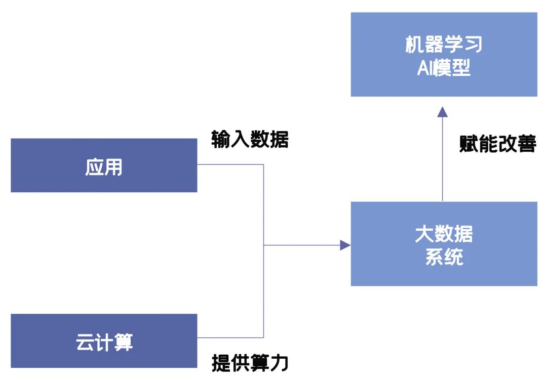 智能银行：新兴技术驱动的智能化转型与全渠道统一插图2