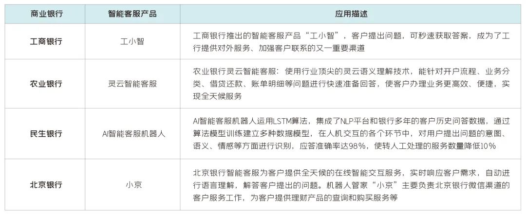 智能银行：新兴技术驱动的智能化转型与全渠道统一插图3