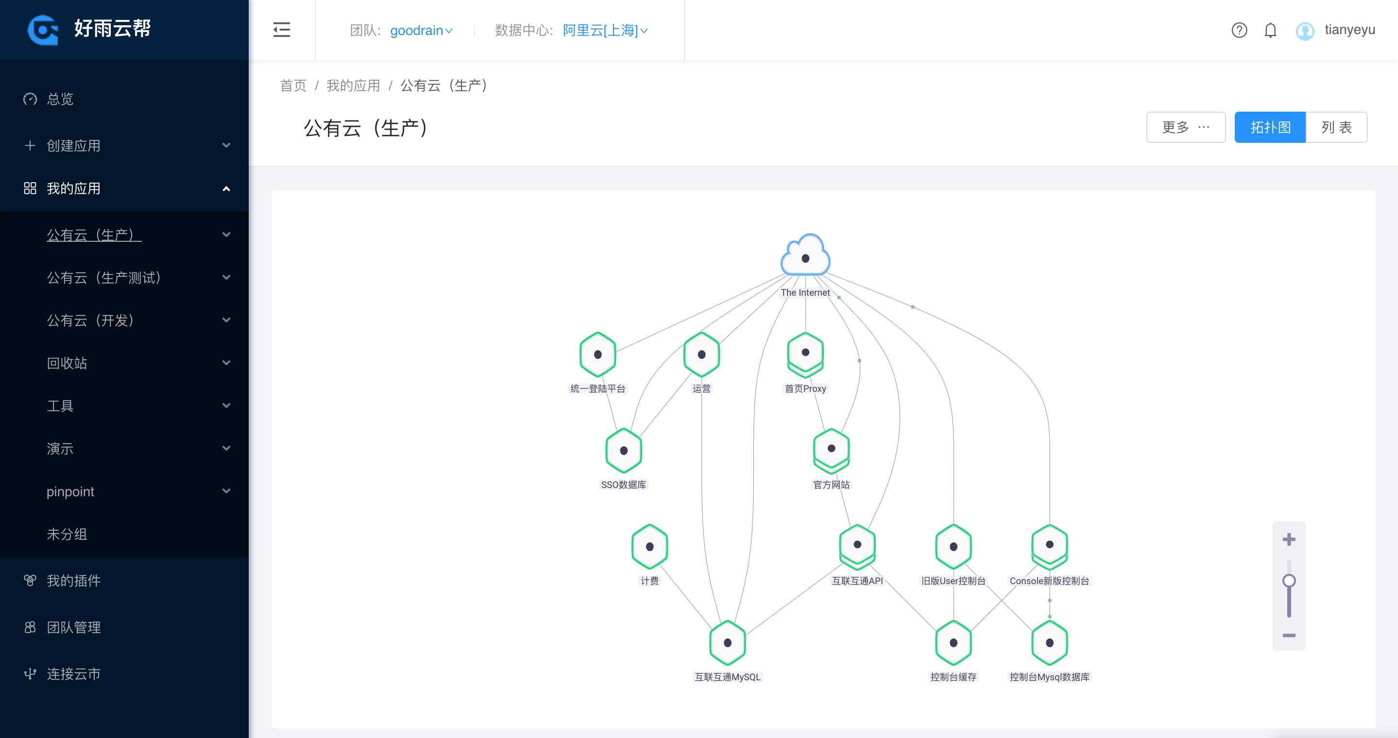 企业 IT 领域复杂现状引关注，好雨云创始人刘凡的思考与探索插图1