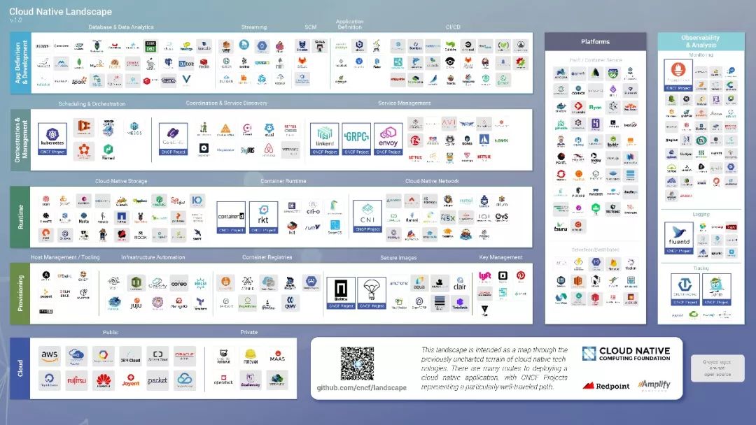 2017 年 Kubernetes 及云原生发展梳理与 2018 年趋势展望插图1