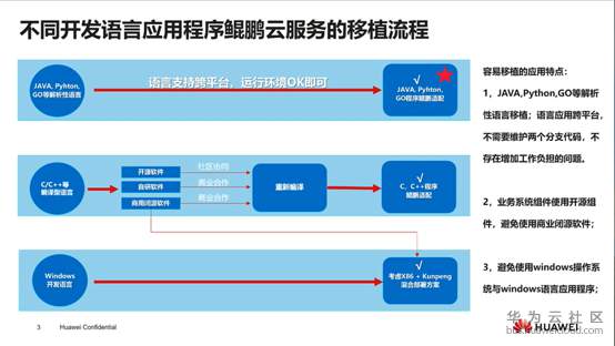 华为云鲲鹏云服务解决方案回顾：从底层 CPU 到多样化云服务插图1