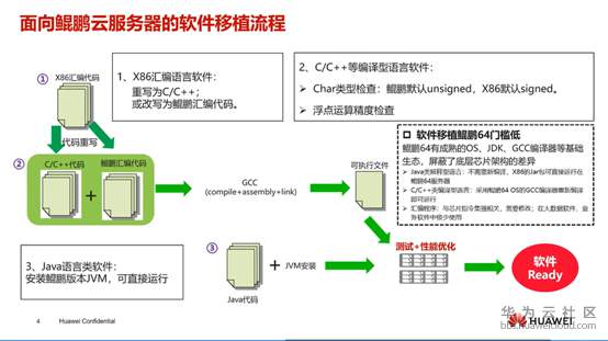 华为云鲲鹏云服务解决方案回顾：从底层 CPU 到多样化云服务插图2