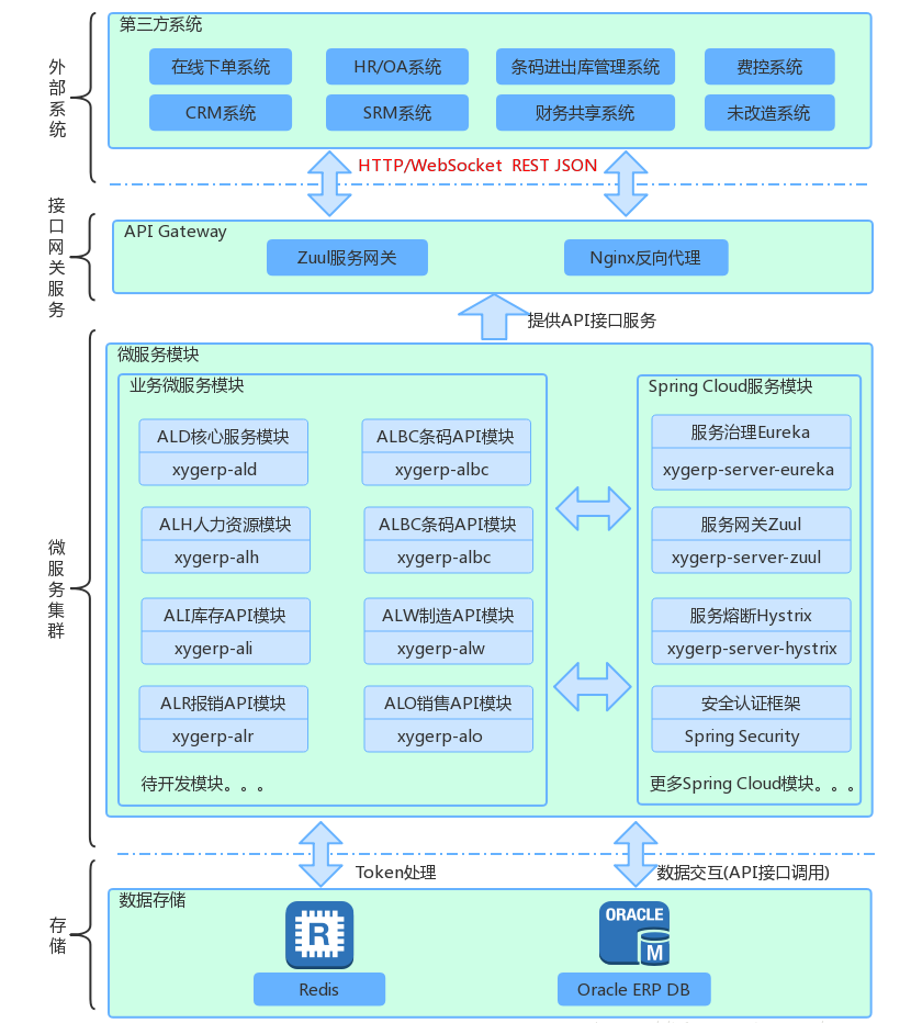 ERP 上云：中小企業的必然選擇，以開源 ERP 系統為例插圖