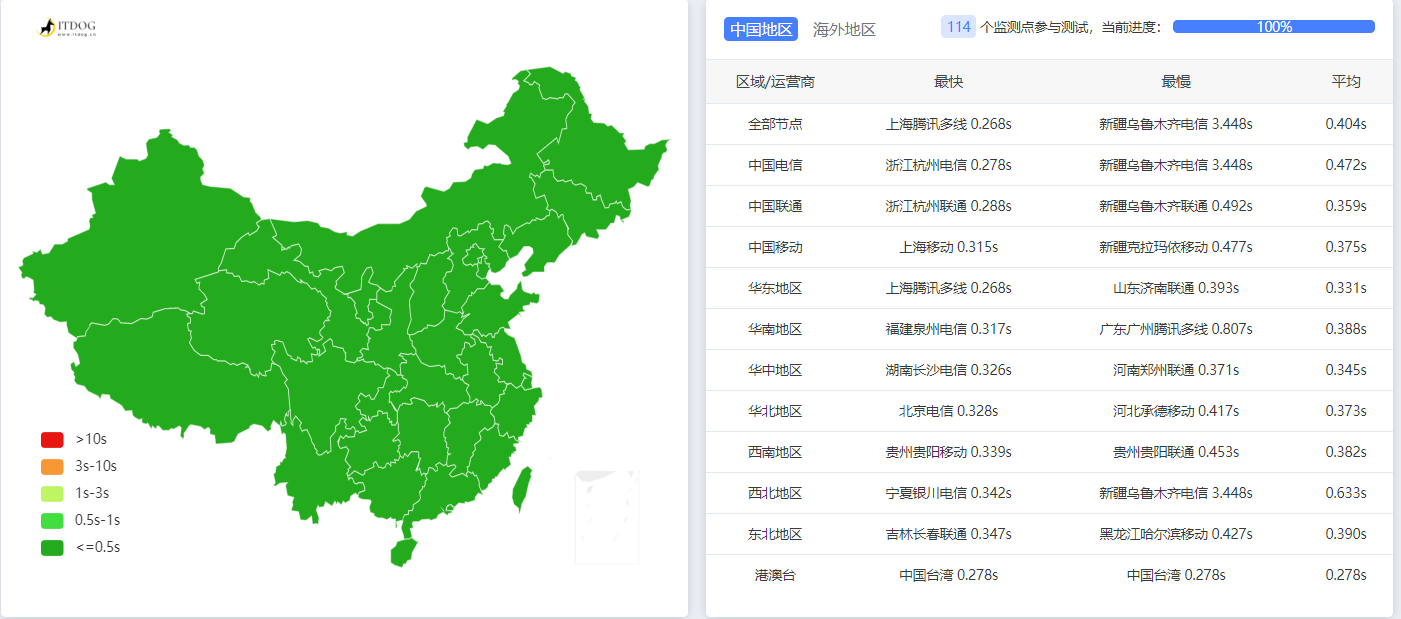 美国高防服务器：单机防御 500G-1TB，抗攻击清洗能力强，保障网站安全与访问速度插图4