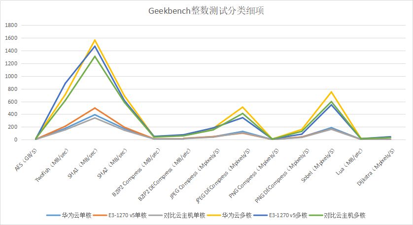 云计算基础的计算能力为何成为云能力评估小组关注重点？插图1