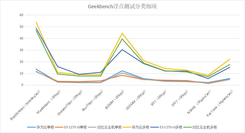 云计算基础的计算能力为何成为云能力评估小组关注重点？插图2