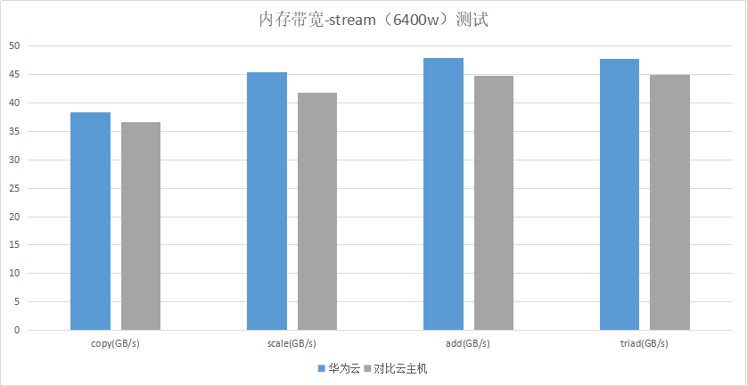 云计算基础的计算能力为何成为云能力评估小组关注重点？插图3