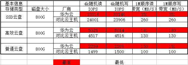 云计算基础的计算能力为何成为云能力评估小组关注重点？插图4