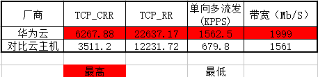 云计算基础的计算能力为何成为云能力评估小组关注重点？插图5