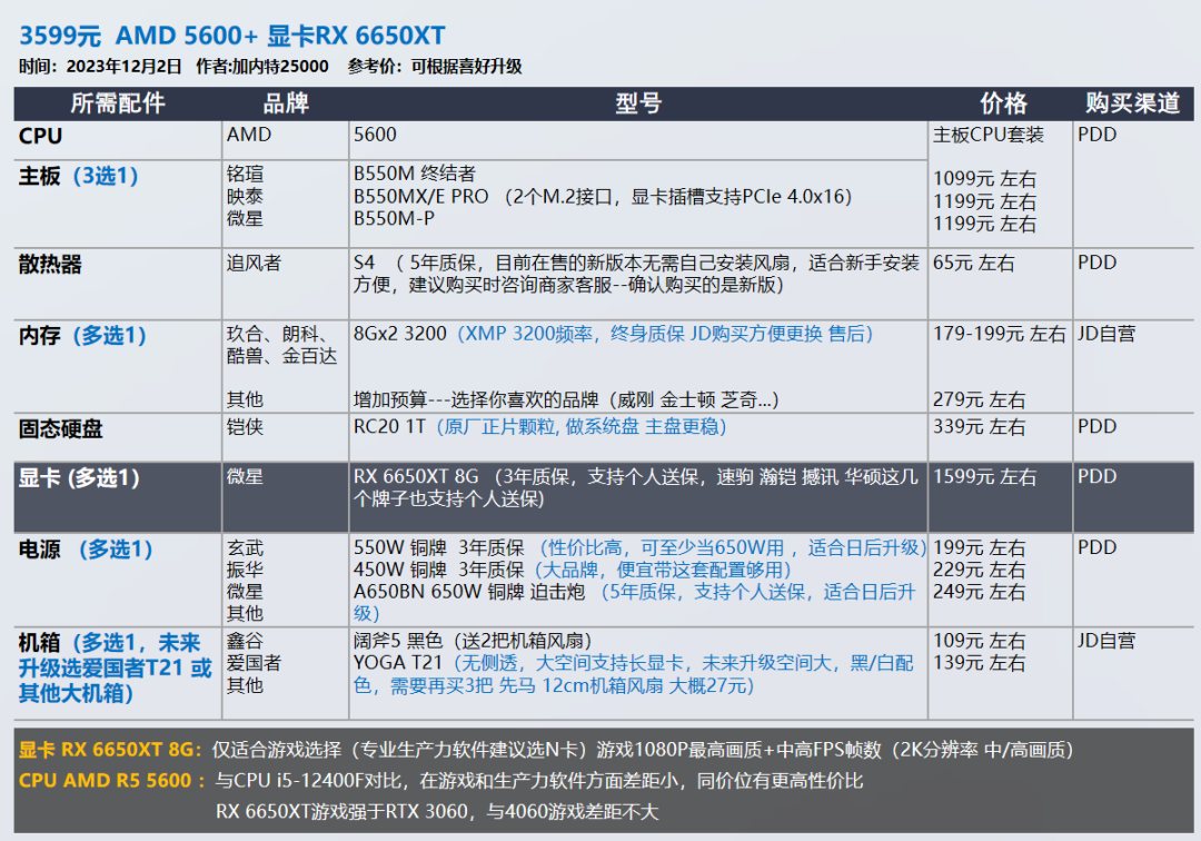 12 月装机配置推荐，让你轻松畅玩游戏，双 12 入手最佳时机插图1