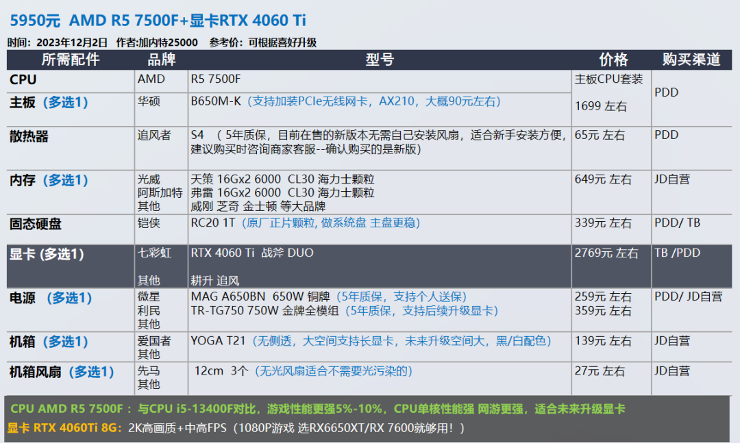 12 月裝機配置推薦，讓你輕松暢玩游戲，雙 12 入手最佳時機插圖10