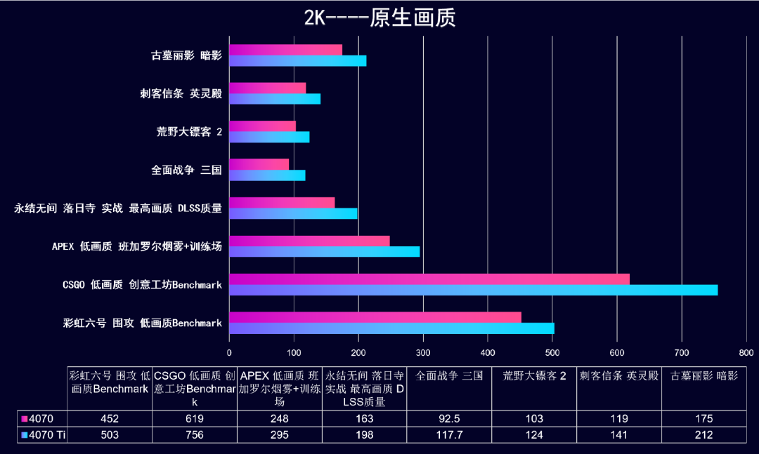 12 月裝機配置推薦，讓你輕松暢玩游戲，雙 12 入手最佳時機插圖11