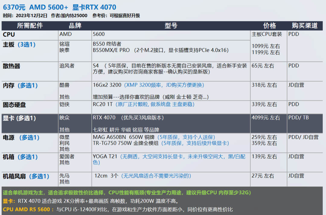 12 月装机配置推荐，让你轻松畅玩游戏，双 12 入手最佳时机插图12