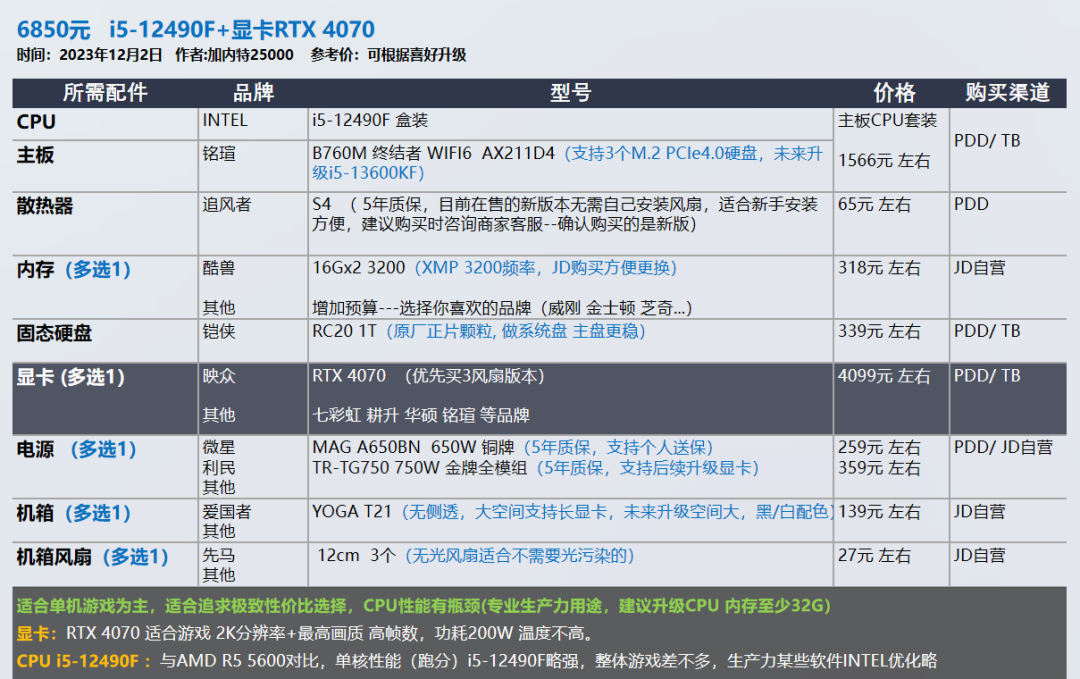 12 月装机配置推荐，让你轻松畅玩游戏，双 12 入手最佳时机插图13