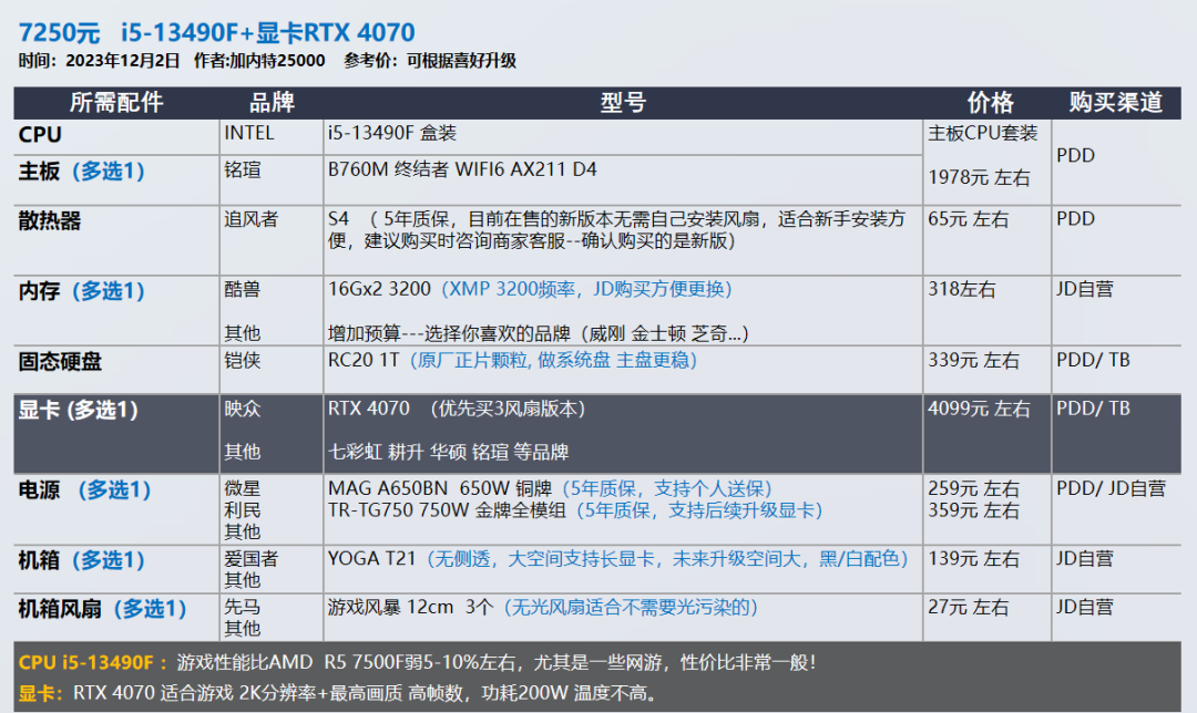 12 月装机配置推荐，让你轻松畅玩游戏，双 12 入手最佳时机插图14