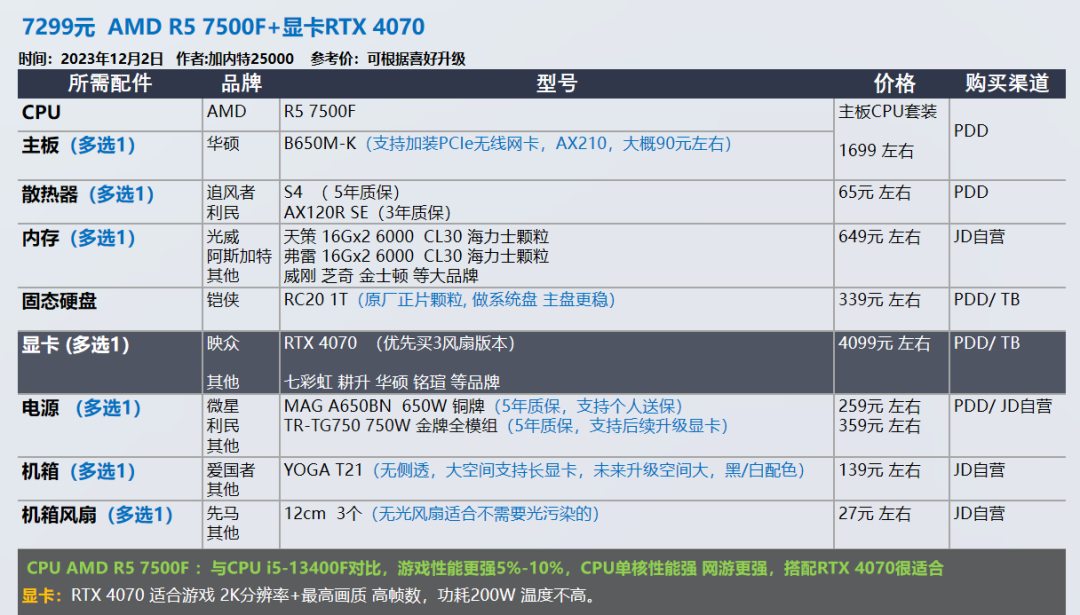 12 月裝機配置推薦，讓你輕松暢玩游戲，雙 12 入手最佳時機插圖15