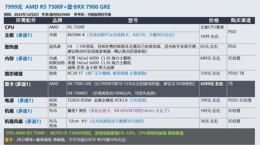 12 月装机配置推荐，让你轻松畅玩游戏，双 12 入手最佳时机插图16