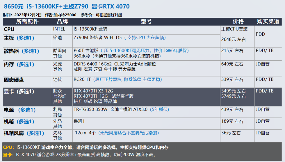 12 月装机配置推荐，让你轻松畅玩游戏，双 12 入手最佳时机插图17