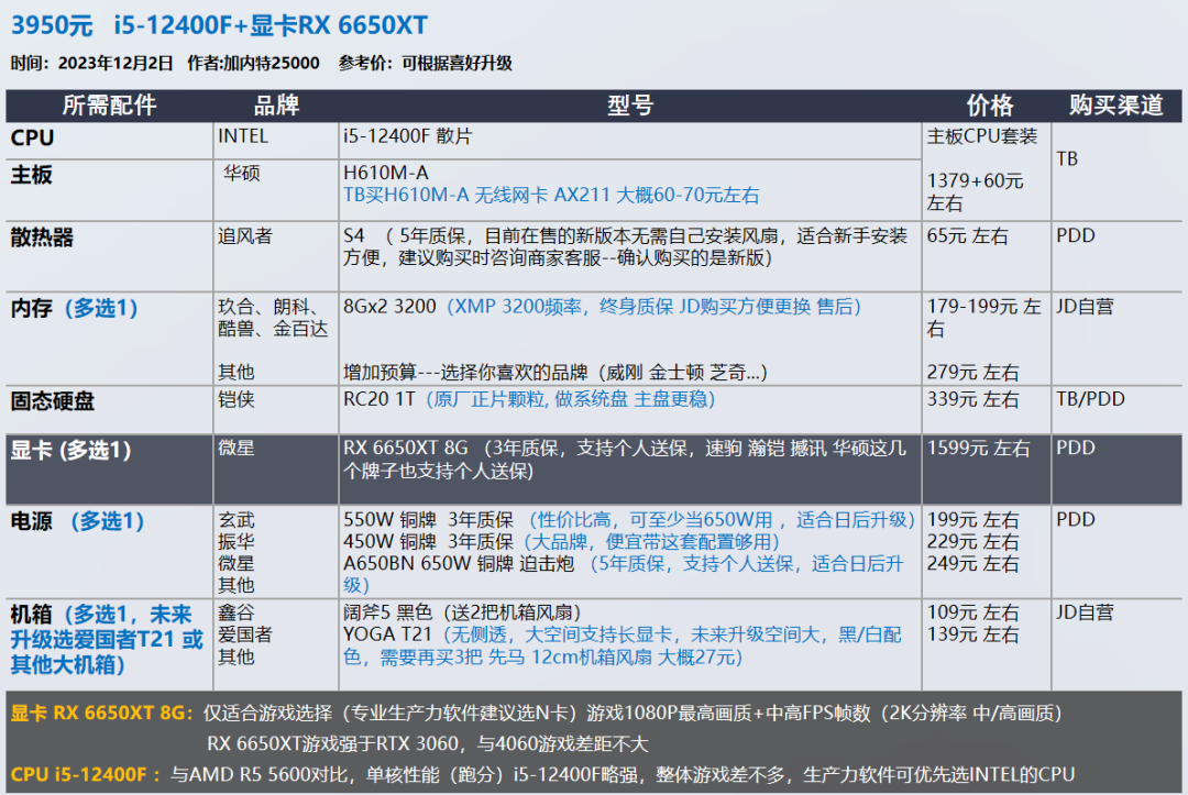 12 月装机配置推荐，让你轻松畅玩游戏，双 12 入手最佳时机插图2