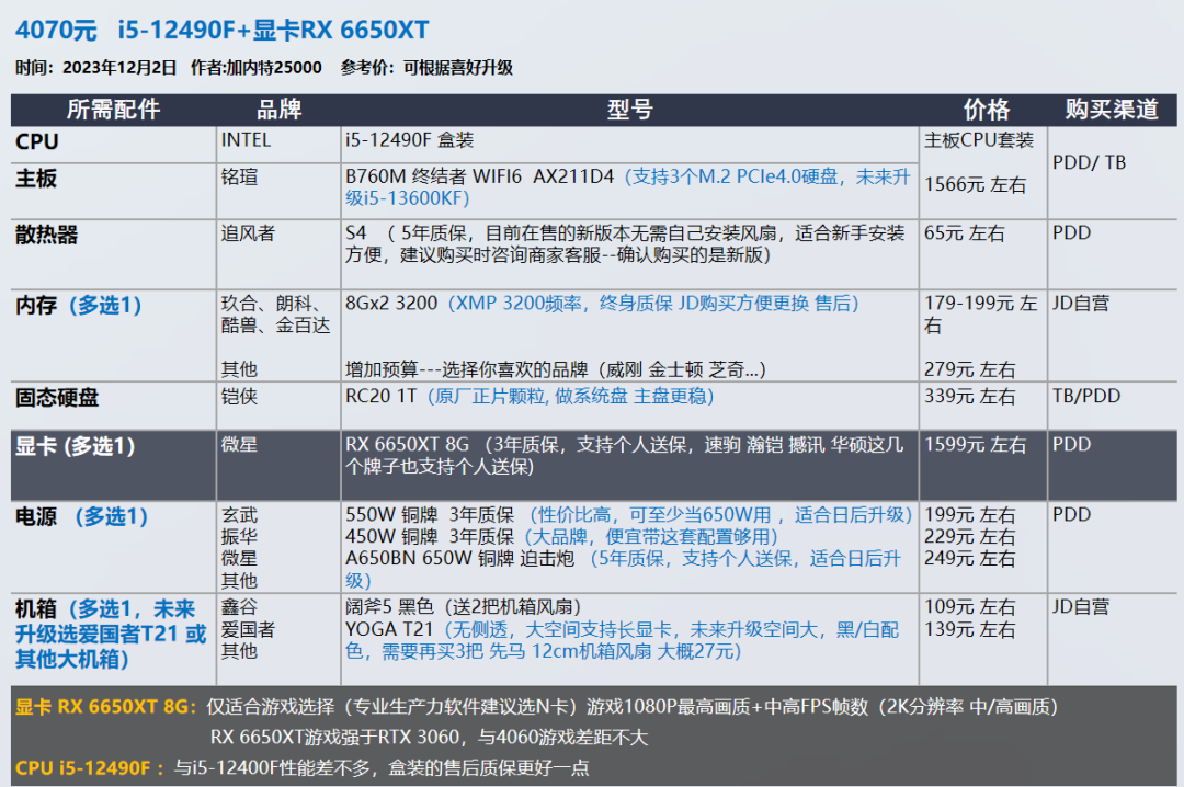 12 月装机配置推荐，让你轻松畅玩游戏，双 12 入手最佳时机插图3