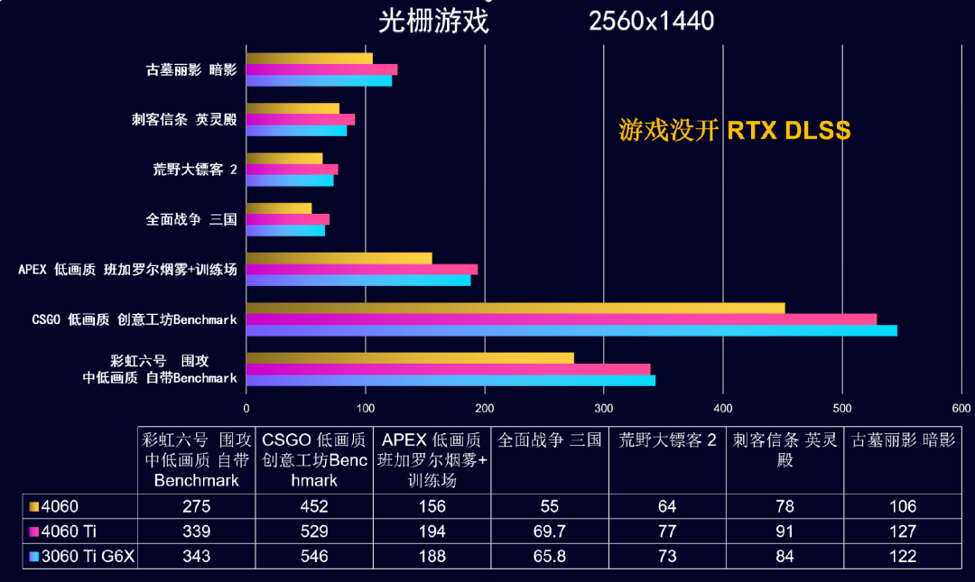 12 月裝機配置推薦，讓你輕松暢玩游戲，雙 12 入手最佳時機插圖4