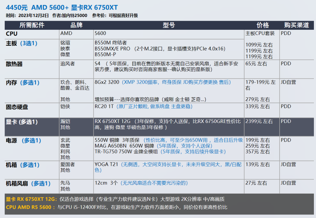 12 月裝機配置推薦，讓你輕松暢玩游戲，雙 12 入手最佳時機插圖5