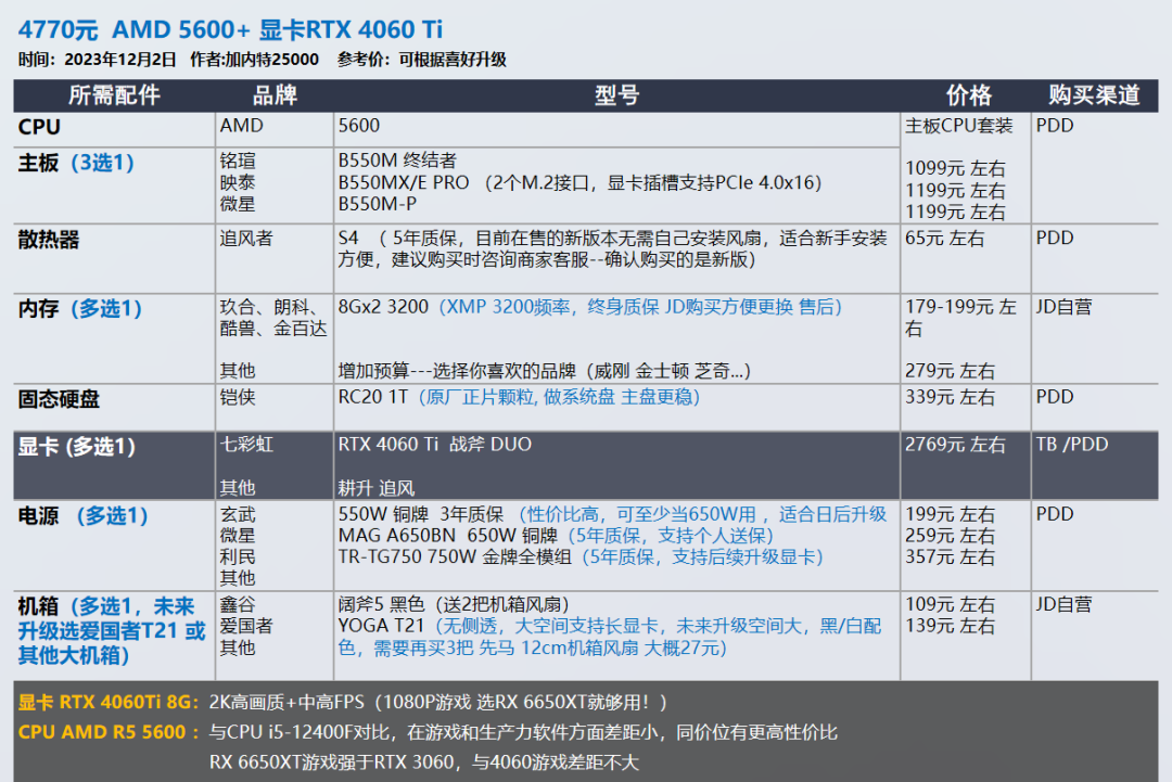 12 月裝機配置推薦，讓你輕松暢玩游戲，雙 12 入手最佳時機插圖6