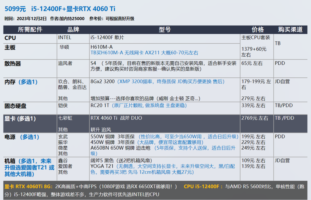 12 月装机配置推荐，让你轻松畅玩游戏，双 12 入手最佳时机插图7