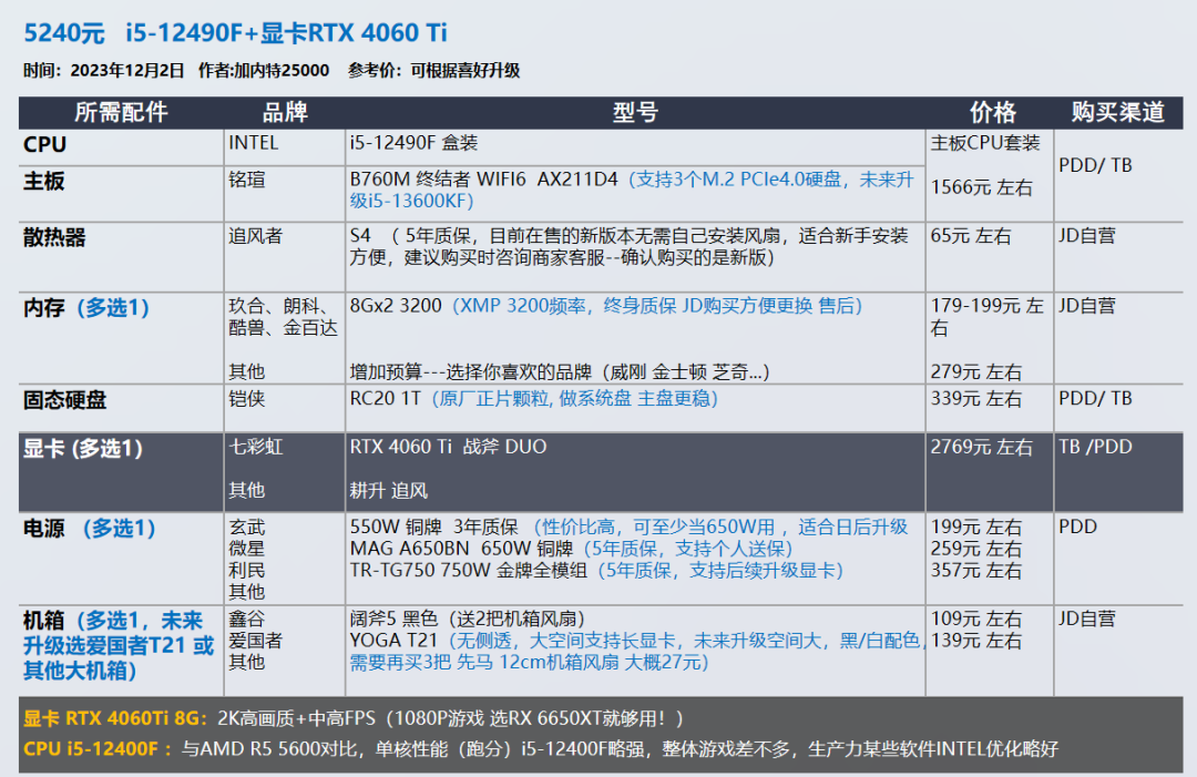 12 月装机配置推荐，让你轻松畅玩游戏，双 12 入手最佳时机插图8