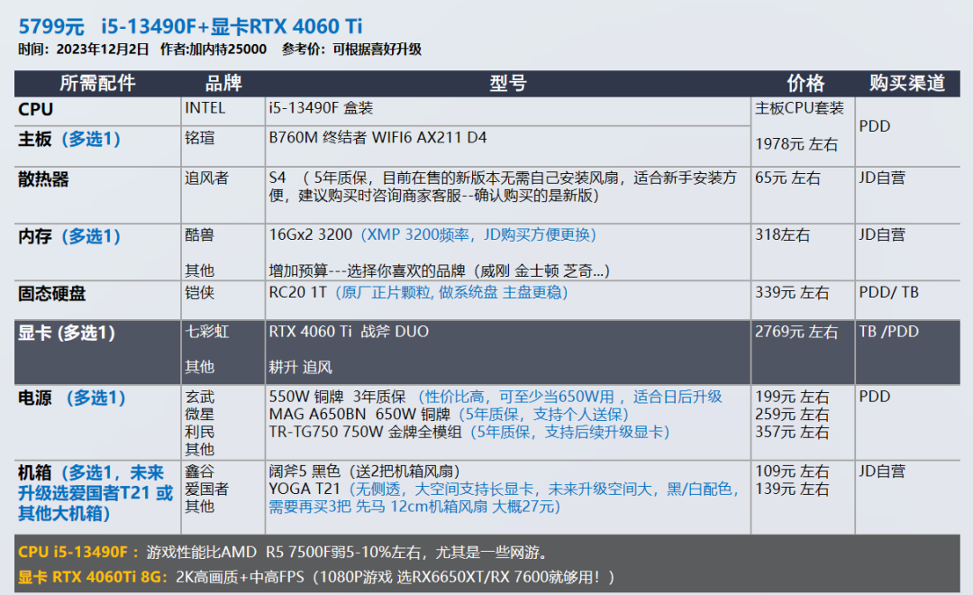 12 月裝機配置推薦，讓你輕松暢玩游戲，雙 12 入手最佳時機插圖9