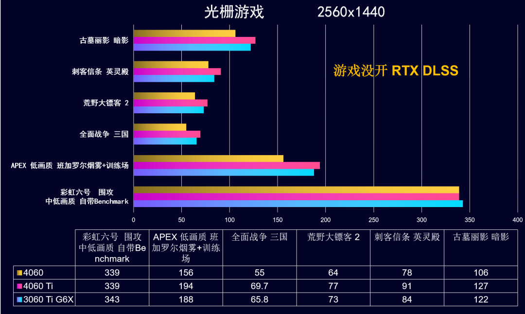 11 月装机配置推荐，让你轻松打造性价比与高颜值兼具的电脑插图9