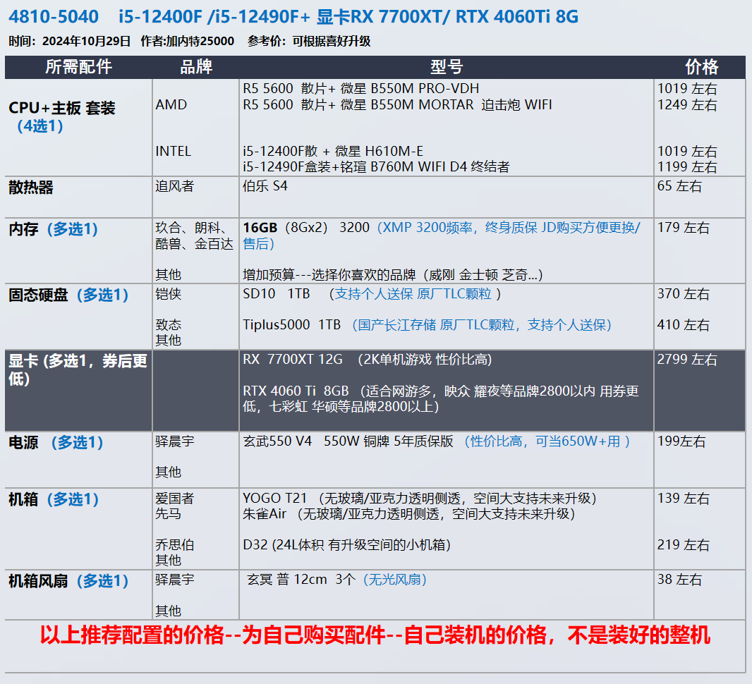 11 月装机配置推荐，让你轻松打造性价比与高颜值兼具的电脑插图12