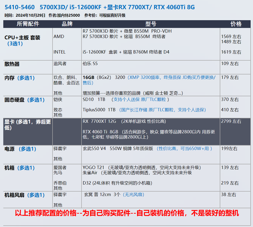 11 月装机配置推荐，让你轻松打造性价比与高颜值兼具的电脑插图13