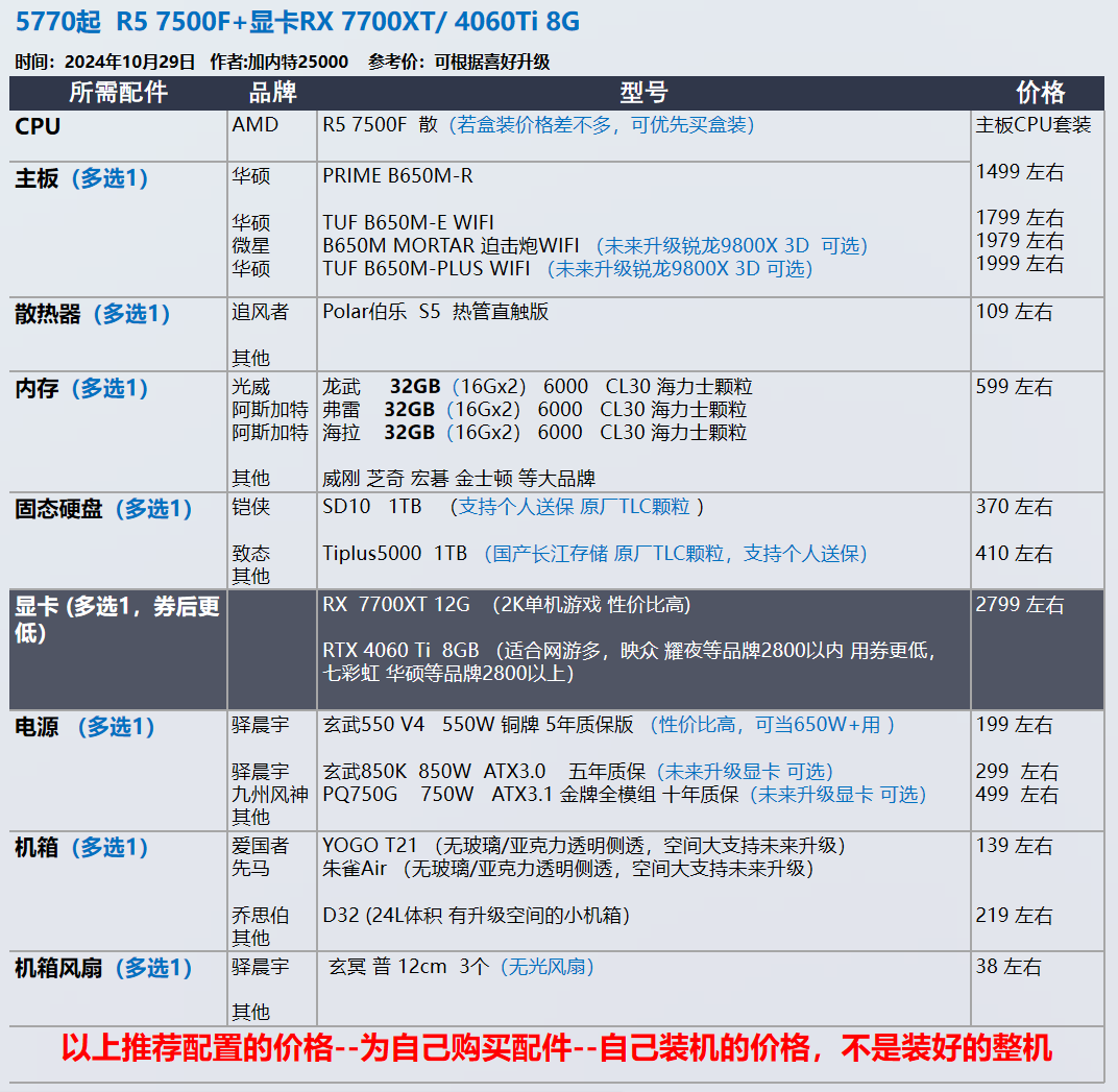 11 月装机配置推荐，让你轻松打造性价比与高颜值兼具的电脑插图14