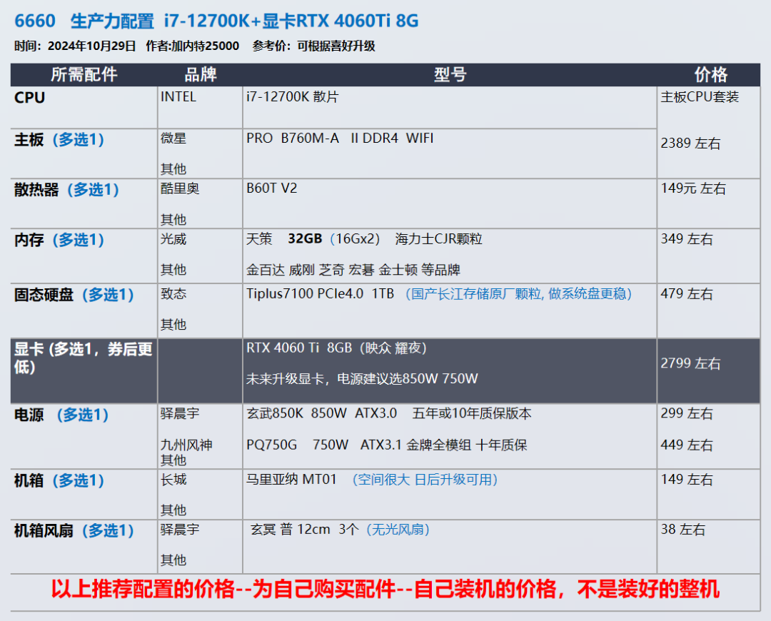 11 月装机配置推荐，让你轻松打造性价比与高颜值兼具的电脑插图15