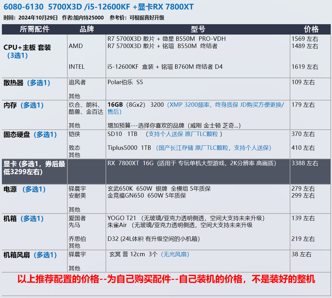 11 月装机配置推荐，让你轻松打造性价比与高颜值兼具的电脑插图20