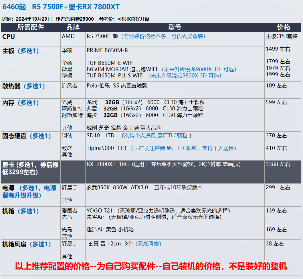 11 月装机配置推荐，让你轻松打造性价比与高颜值兼具的电脑插图21