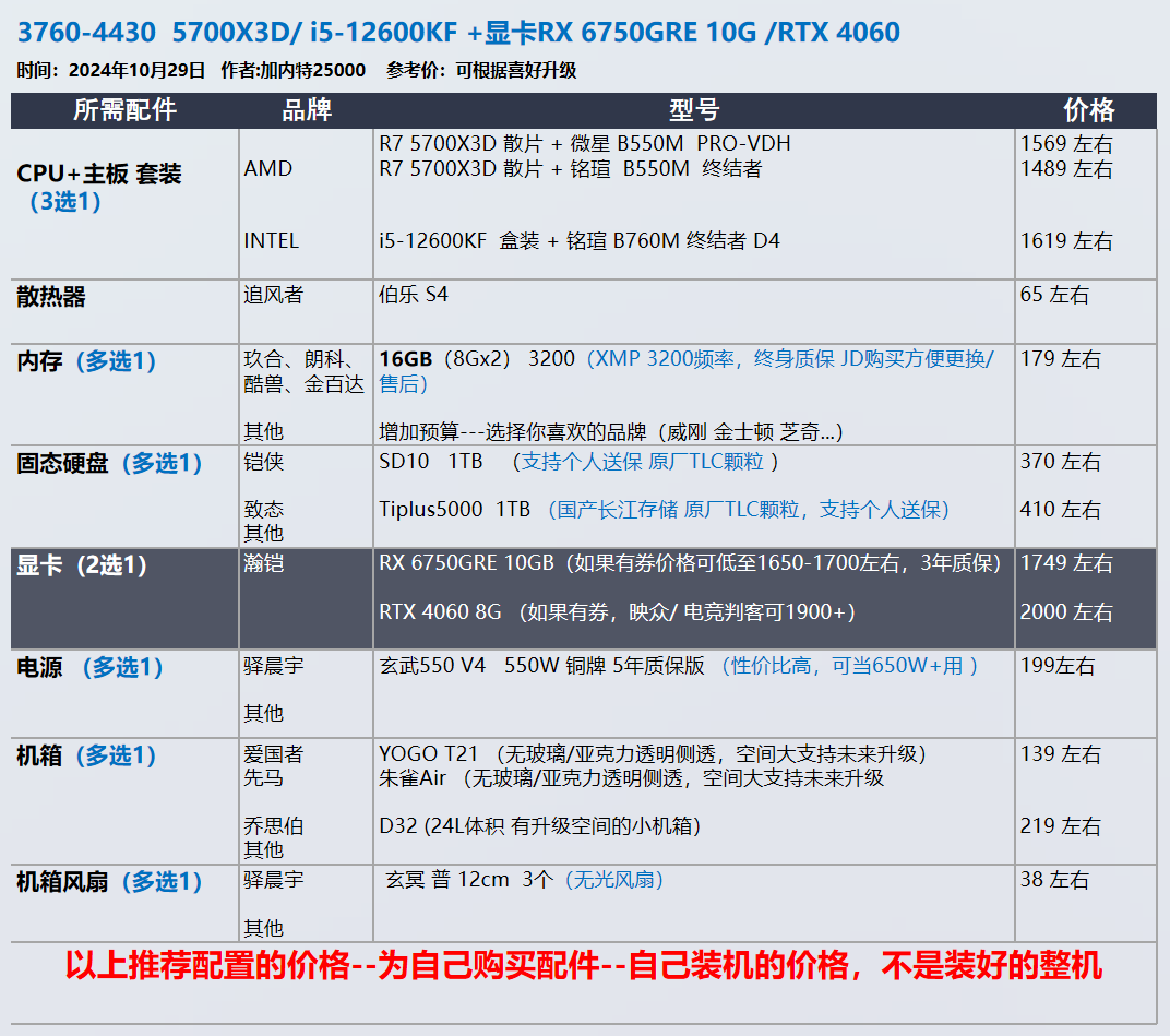 11 月装机配置推荐，让你轻松打造性价比与高颜值兼具的电脑插图4