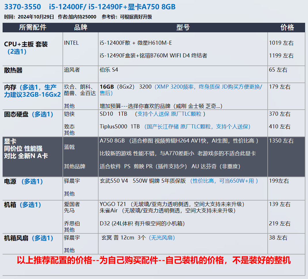 11 月装机配置推荐，让你轻松打造性价比与高颜值兼具的电脑插图7