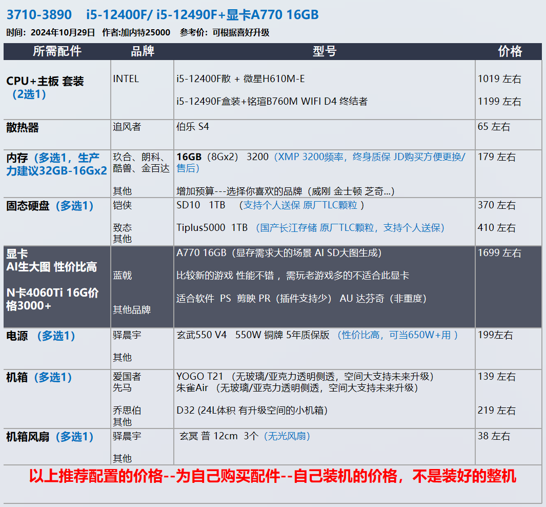 11 月装机配置推荐，让你轻松打造性价比与高颜值兼具的电脑插图8