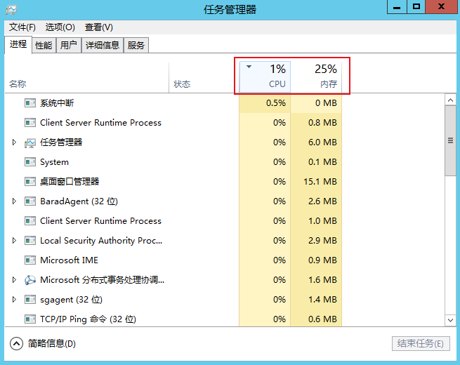 云服务器 CPU 或内存占用过高无法登录实例的排查方法与解决方案插图3