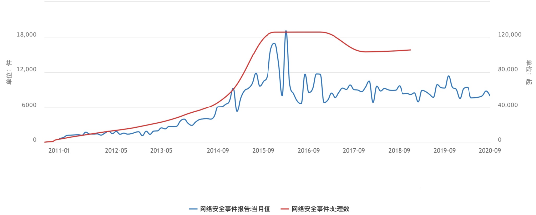 數(shù)字化浪潮下，安全成高頻詞匯，如何保障數(shù)據(jù)與個人信息安全？插圖