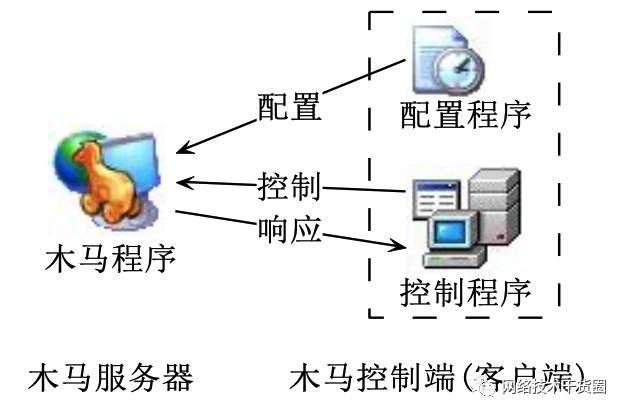 最高学历本科以上，月均薪资超 2 万，网络与信息安全管理员，你了解吗？插图10